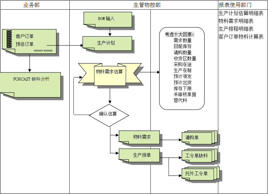 ERP乐鱼官方端网站登录入口-乐鱼(中国)
