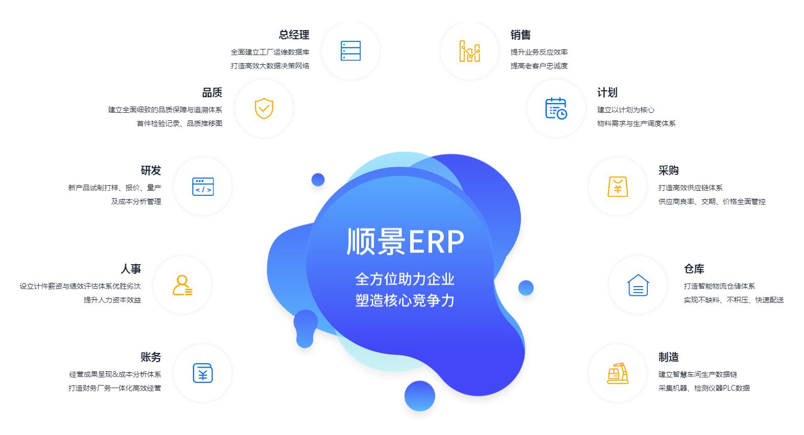 ERP软件 ERP软件